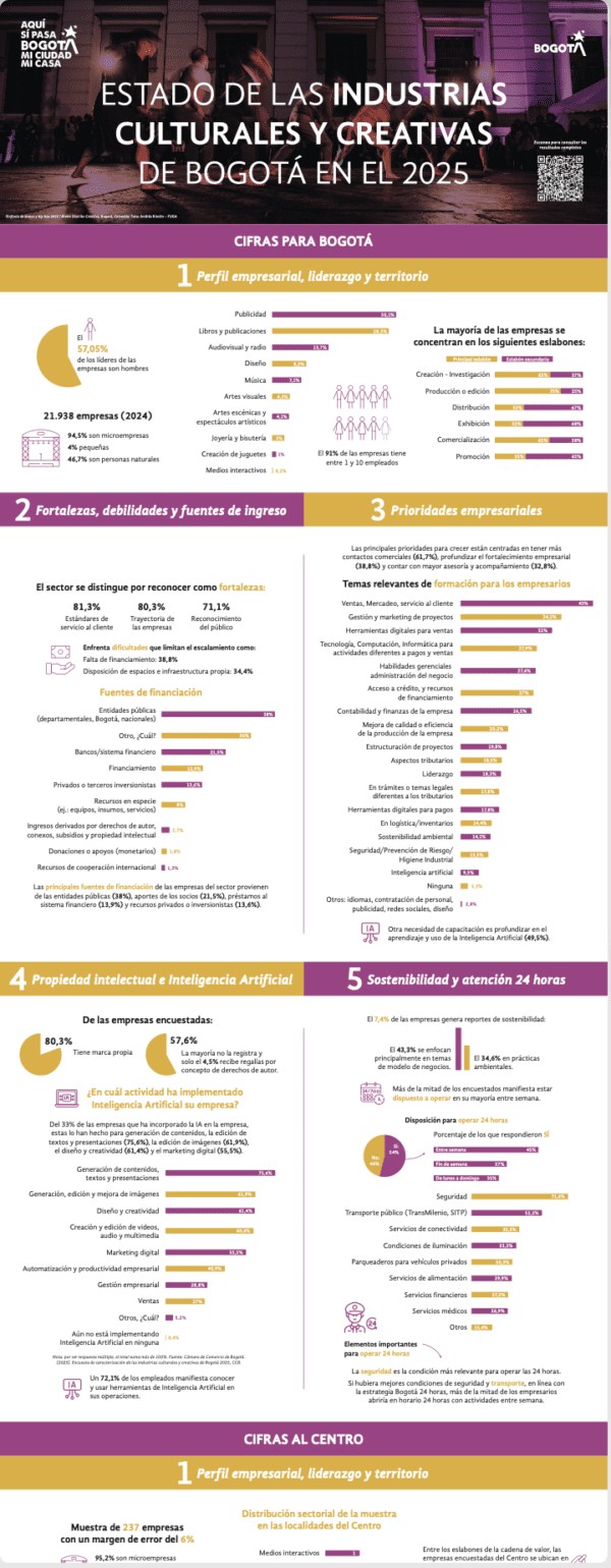 INFOGRAFIA – ESTADO DE LAS INDUSTRIAS CULTURALES Y CREATIVAS DE BOGOTÁ ...